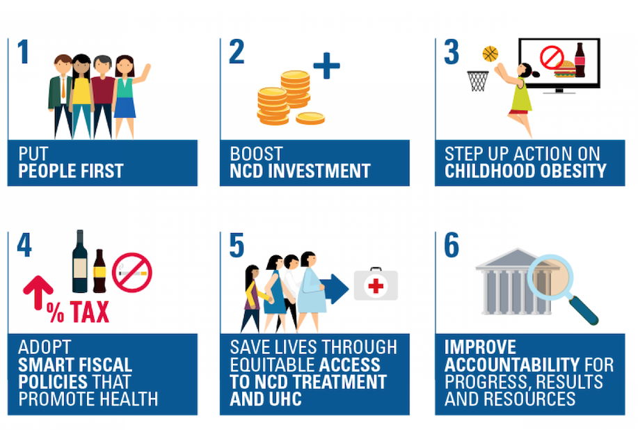 Graphic showing NCDA's 6 priorities for the 2018 UN High-Level Meeting on NCDs