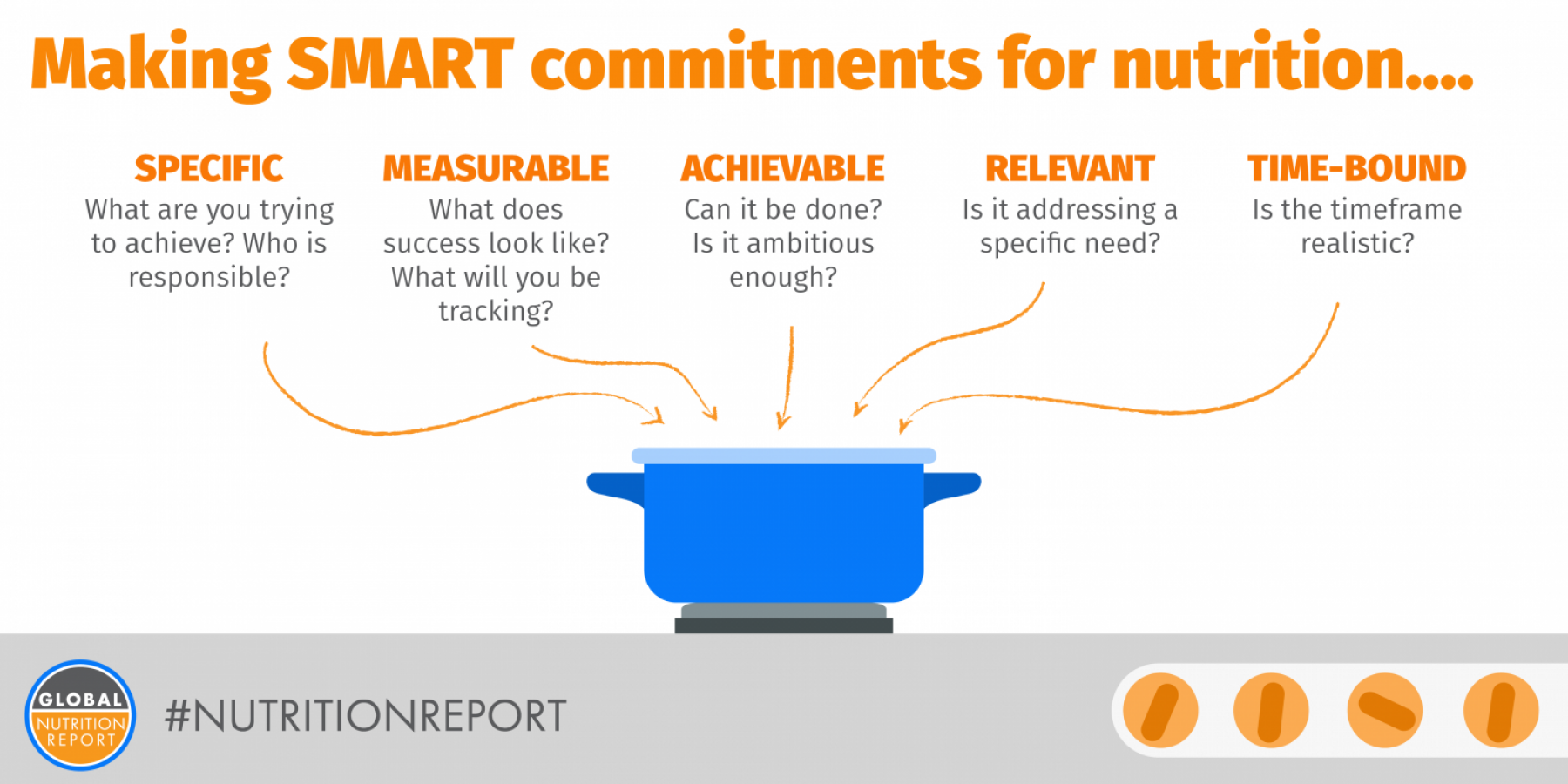 GNR SMART commitments