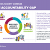 NCD Civil Society Compass - Gap cards