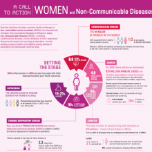 Women and NCDs: A call to action