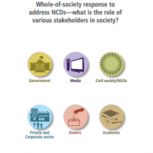 Advocacy Docket: Whole-of-society response to address NCDs—what is the role of various stakeholders in society?