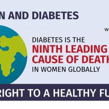 Graphic - Diabetes is 9th leading cause of death of women