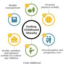 NCDA and WCRFI welcome new WHO report on ending childhood obesity